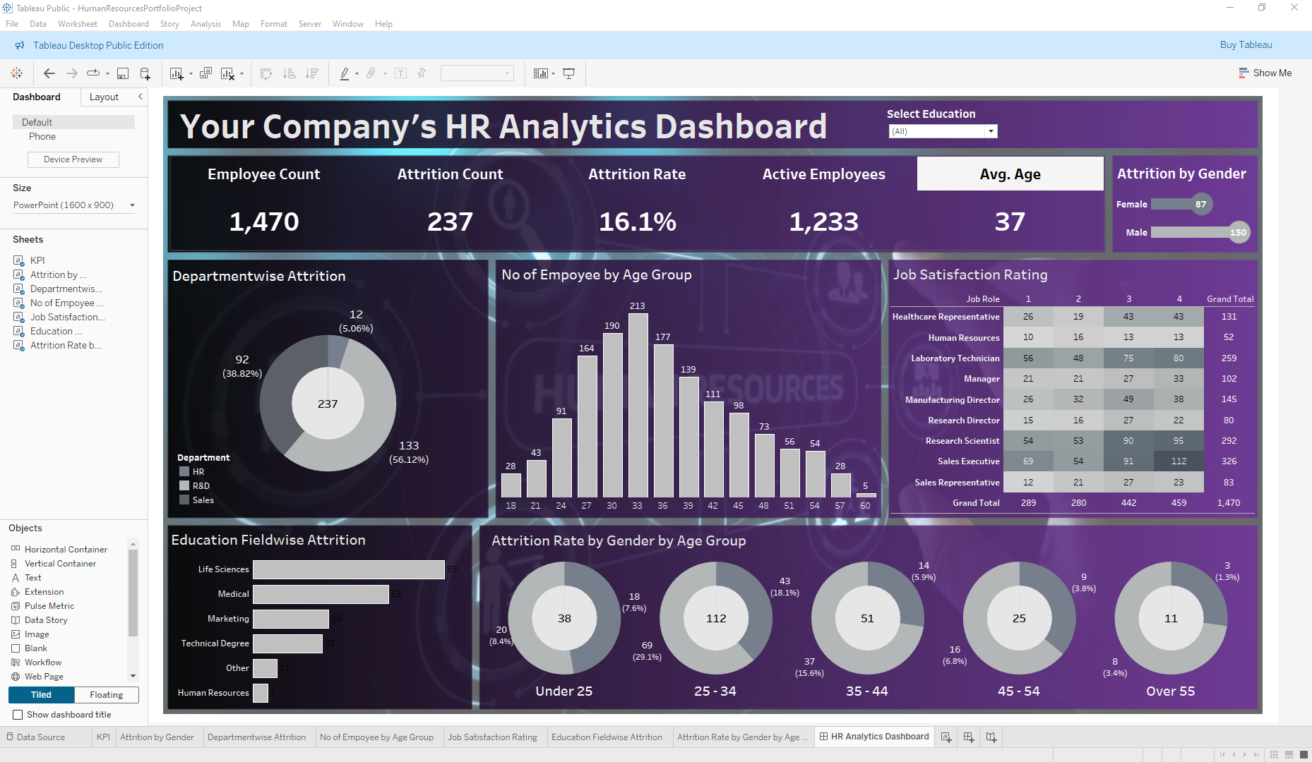 Tableau Data Visualization Dashboard