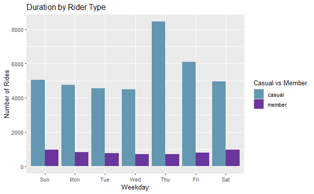 numrider